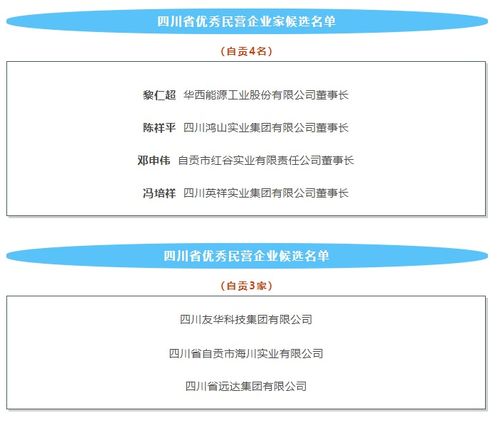 四川表彰百家服務業(yè)領(lǐng)軍企業(yè)，自貢多家企業(yè)榮登光榮榜