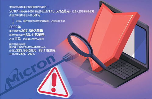 國產存儲芯片迎利好，睿能科技一字漲停彰顯行業(yè)新機遇