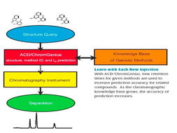 源資科技 色譜分析代理產品與計算機軟硬件技術開發(fā)的雙輪驅動
